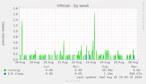 VMstat