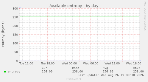 Available entropy