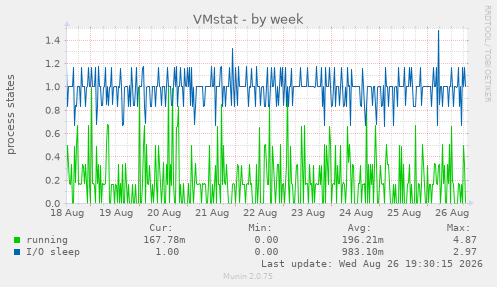 VMstat