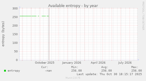 Available entropy