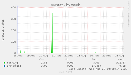 VMstat