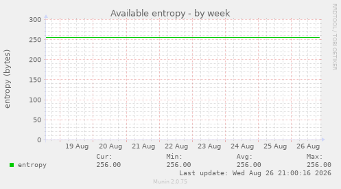 Available entropy
