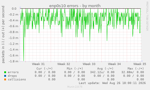 enp0s10 errors