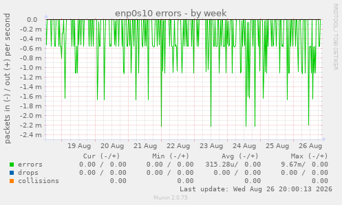 enp0s10 errors