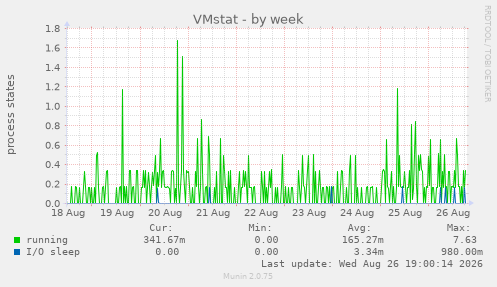 VMstat