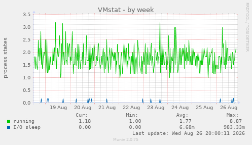 VMstat