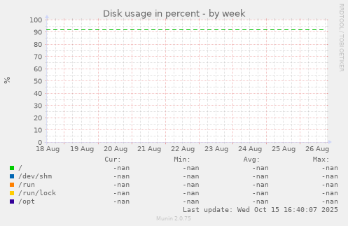 Disk usage in percent