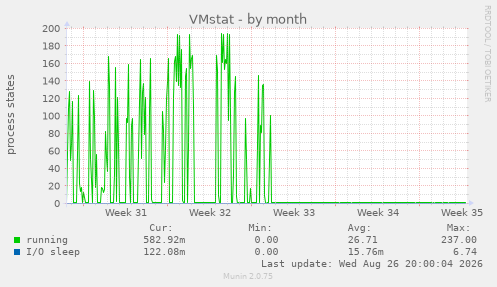 VMstat