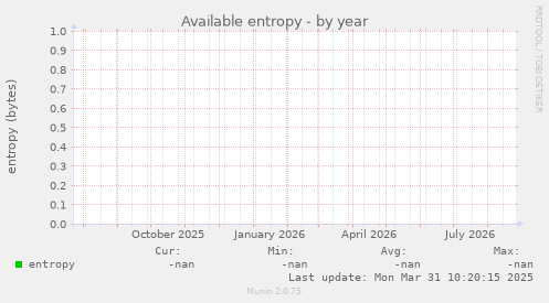 Available entropy