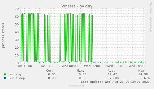 VMstat