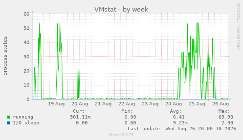 VMstat