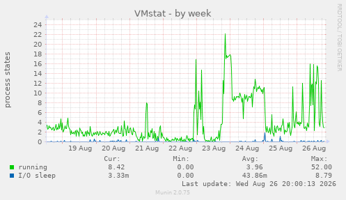 VMstat