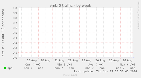 vmbr0 traffic