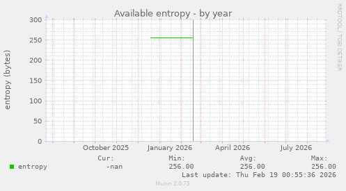 Available entropy