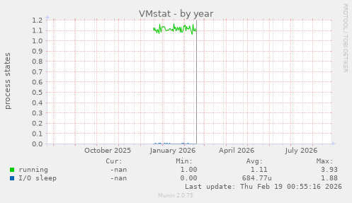 VMstat