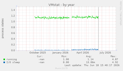 VMstat