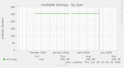 Available entropy