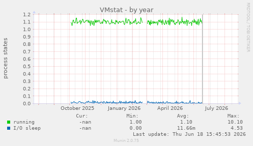 VMstat