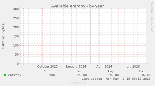 Available entropy