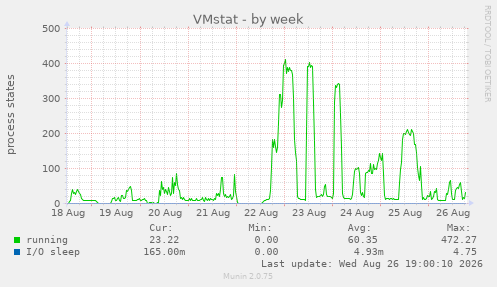 VMstat