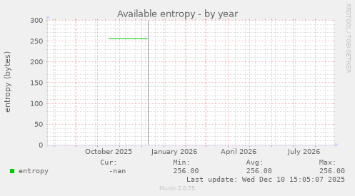 Available entropy