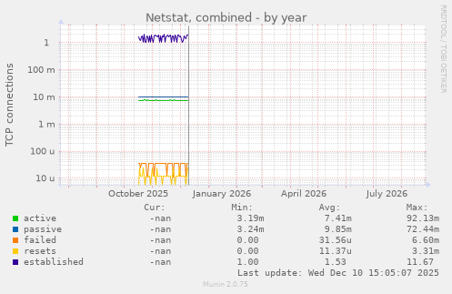 Netstat, combined