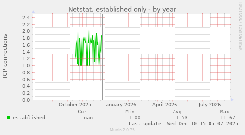 Netstat, established only