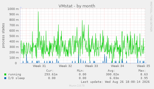 VMstat