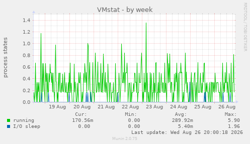 VMstat