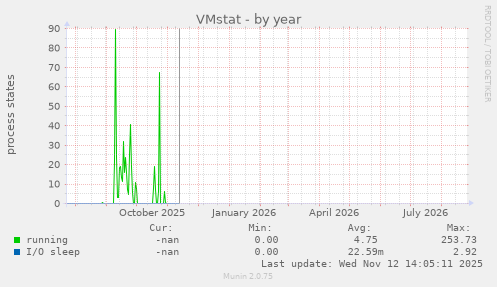VMstat