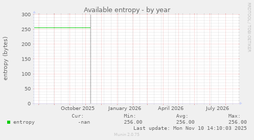 Available entropy