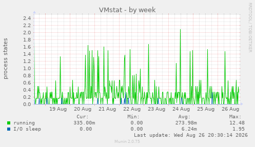 VMstat