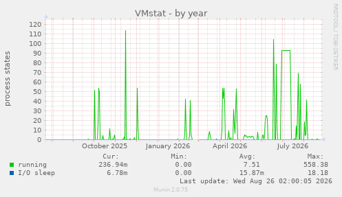 VMstat