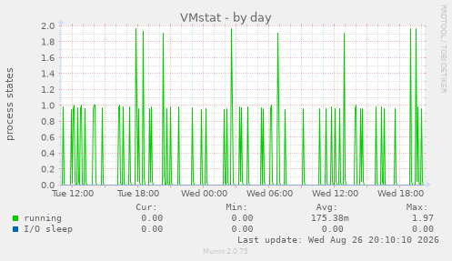 VMstat