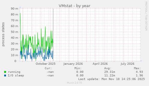 VMstat