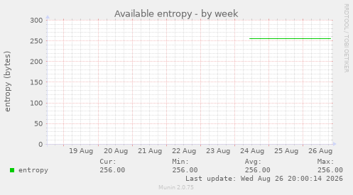 Available entropy