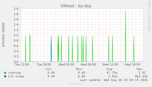 VMstat