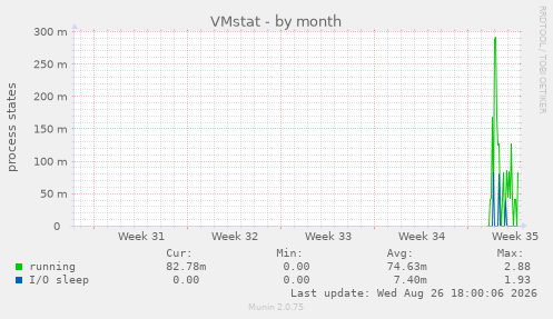 VMstat