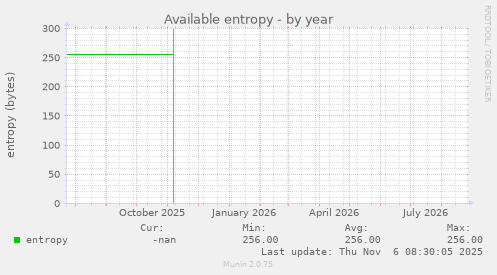 Available entropy