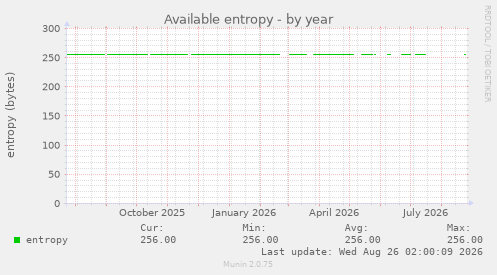 Available entropy