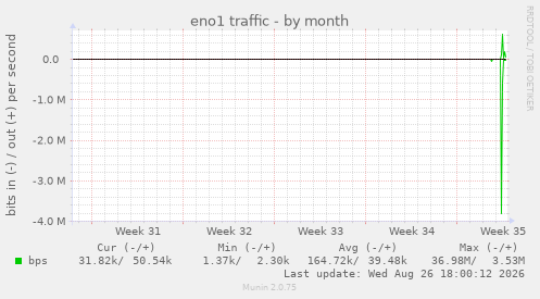 eno1 traffic