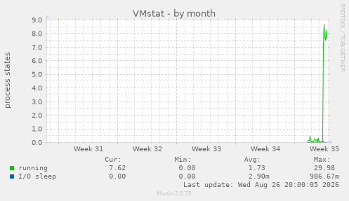 VMstat