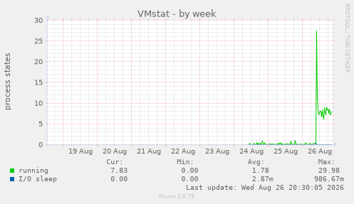VMstat