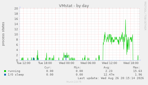 VMstat