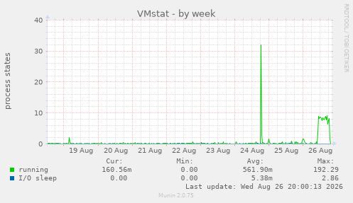 VMstat